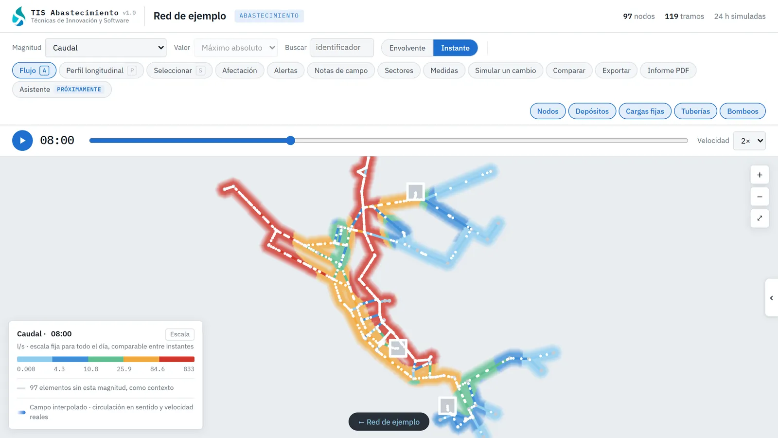 Visor de TIS Abastecimiento con el caudal de cada tubería