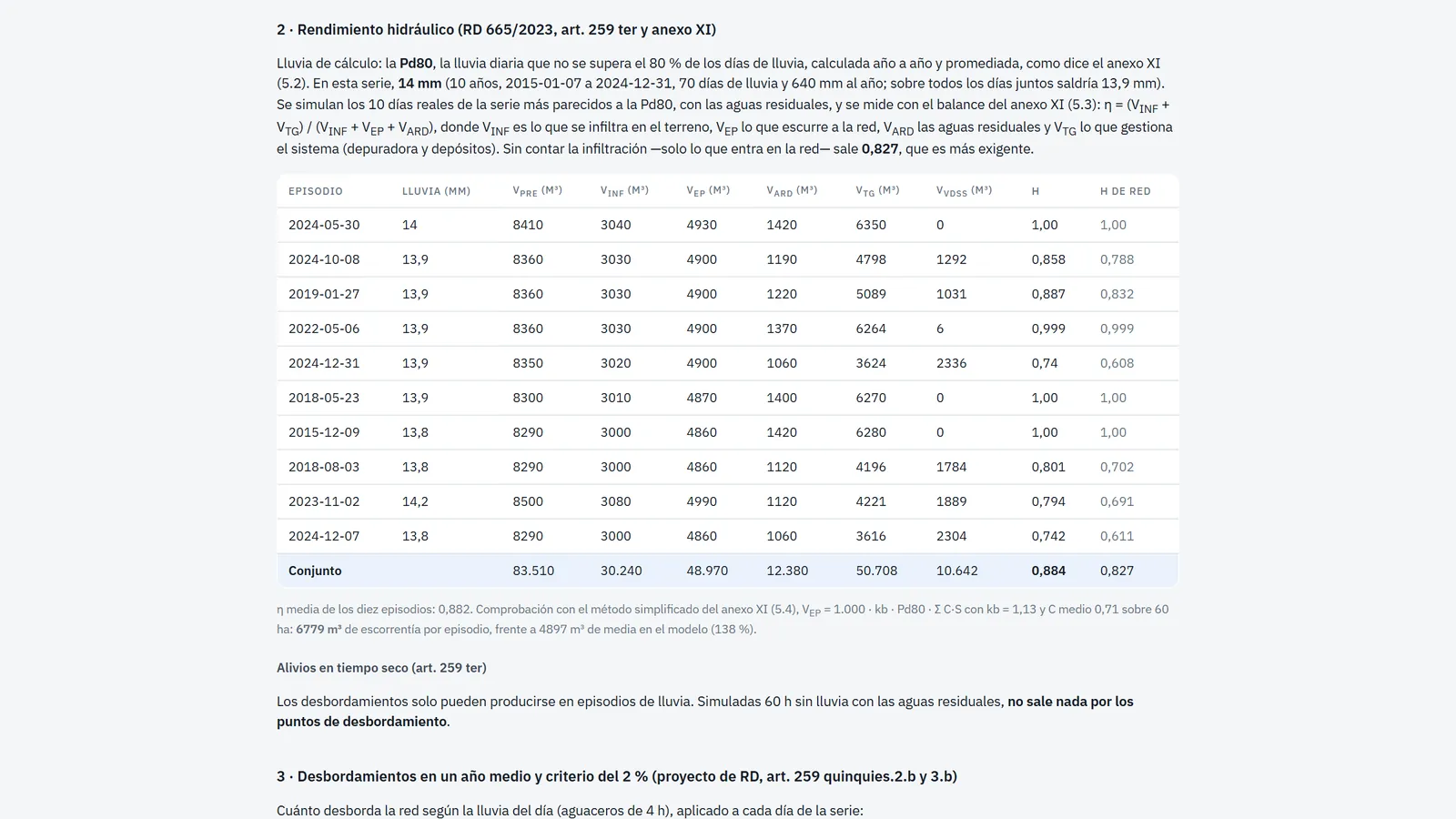 TIS Saneamiento, cumplimiento: Rendimiento hidráulico del anexo XI, criterio del 2 %, tiempo seco y frecuencia de inundación.